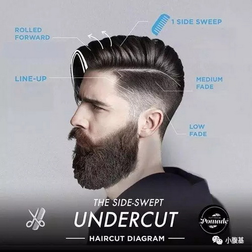 2017�����е�5��Undercut���аl(f��)��~