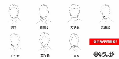 �����l(f��)��ָ�ϣ�����ҵ��m���Լ��İl(f��)�ͣ�