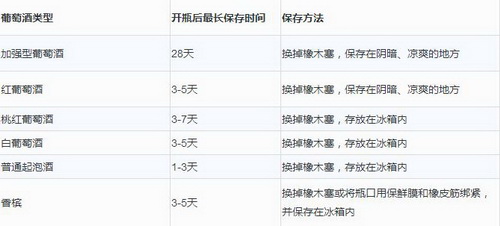 ���q�˄ݡ����Ѿƴ��_���ʲô���ܾ÷��������ܴ�Ŷ����