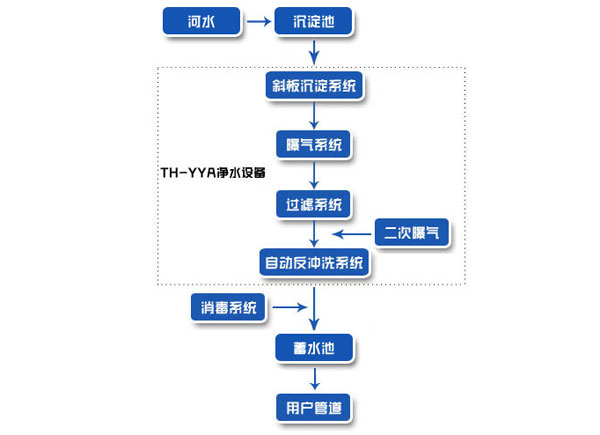��������r�尲ȫ���ˮ������ˇ