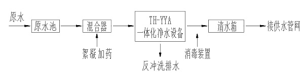 �L��ˮ̎��ϵ�y��ˇ